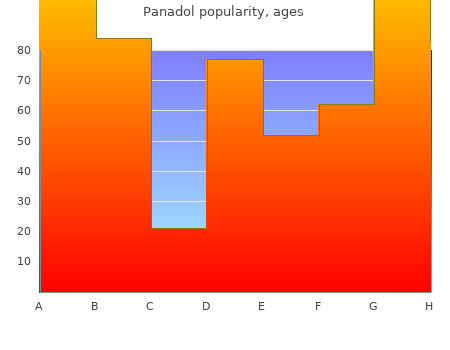 panadol 500 mg line