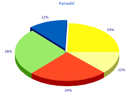 cheap panadol 500mg otc