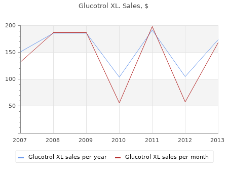 buy 10mg glucotrol xl otc