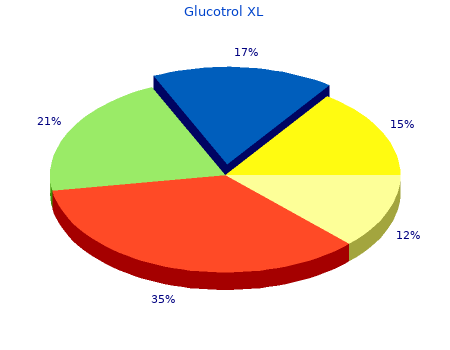 generic glucotrol xl 10mg with amex