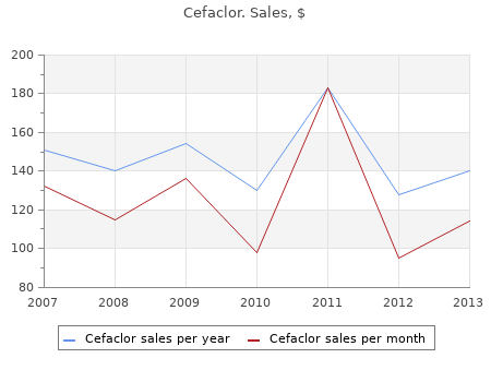 cheap 250 mg cefaclor