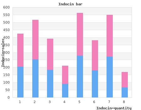 purchase indocin 25mg free shipping