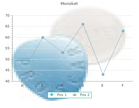 cheap monoket 10mg overnight delivery