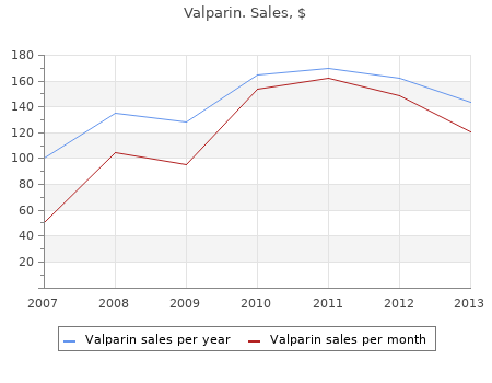 discount 500 mg valparin amex