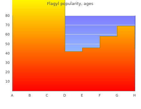 flagyl 400 mg overnight delivery