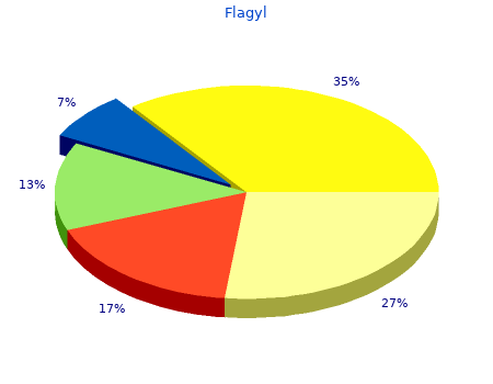 generic flagyl 200mg overnight delivery