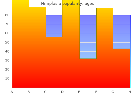 discount himplasia 30 caps overnight delivery