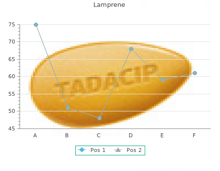 lamprene 50mg discount