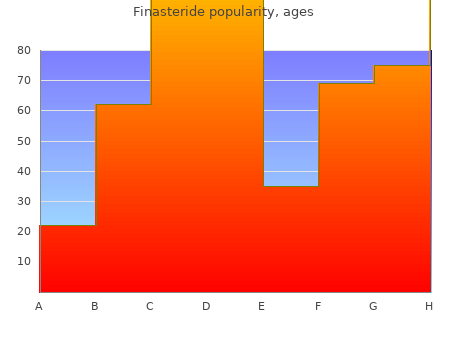 discount finasteride 1mg amex
