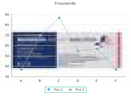 buy discount finasteride 1mg on-line