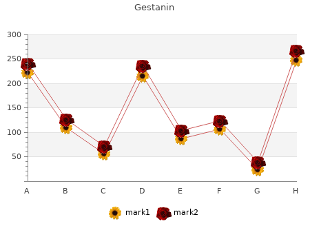 buy gestanin 25 mg fast delivery