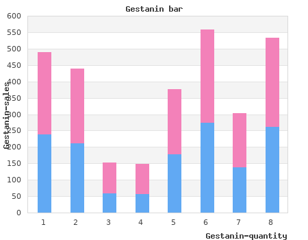 generic gestanin 25 mg otc