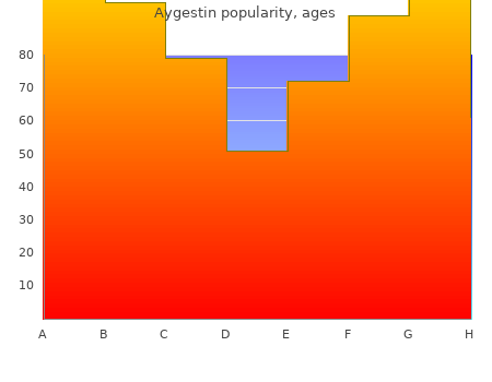 purchase aygestin 5 mg amex