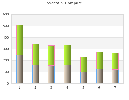 cheap 5 mg aygestin otc