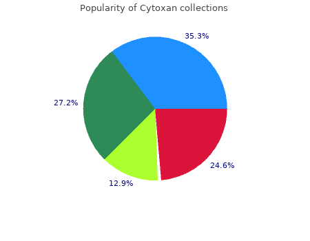 trusted 50mg cytoxan