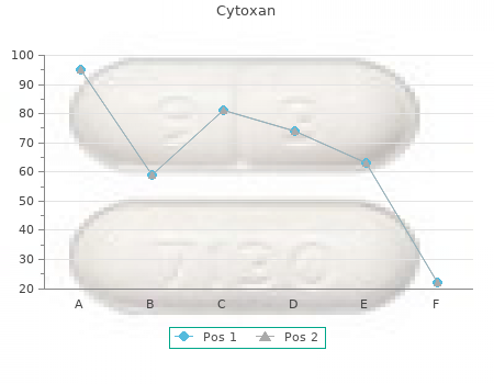 buy 50mg cytoxan with amex