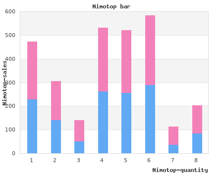 generic nimotop 30 mg fast delivery