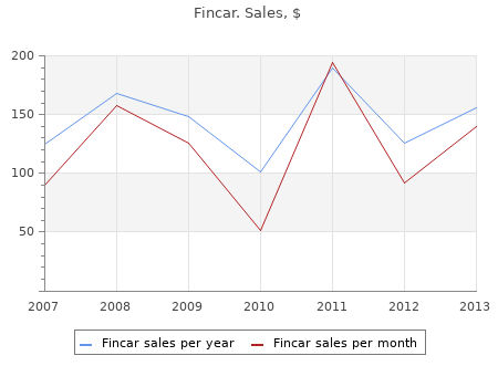 buy 5 mg fincar with amex