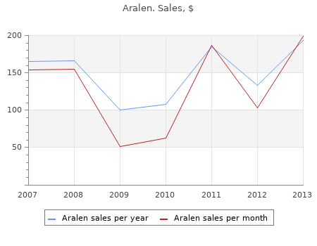 buy aralen 500 mg with amex