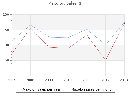 buy 10mg maxolon free shipping