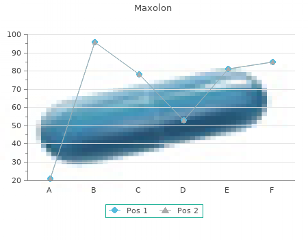 buy 10 mg maxolon