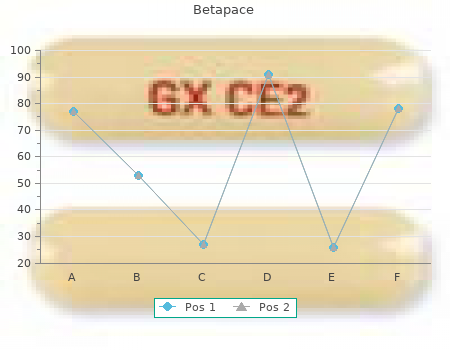 buy betapace 40mg without a prescription