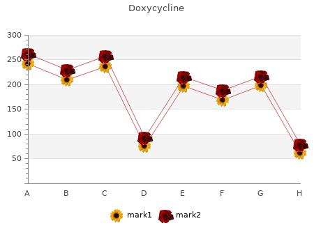 discount 100mg doxycycline fast delivery