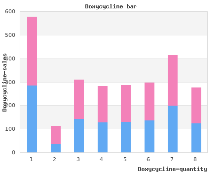 cheap 100 mg doxycycline with amex