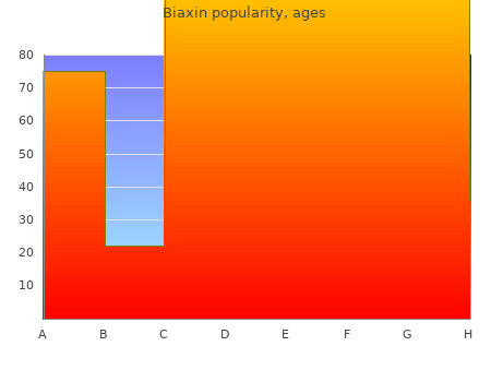 generic 500 mg biaxin