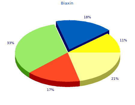 cheap 250mg biaxin mastercard