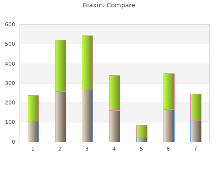 purchase biaxin 500 mg fast delivery