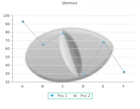 discount 100 mg vermox with visa