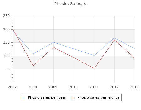 buy phoslo 667mg low price