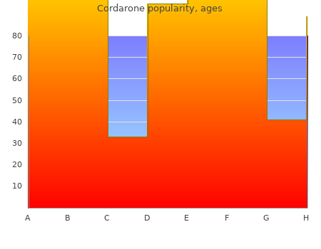 buy cordarone 200 mg with amex