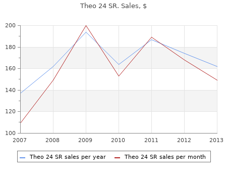 order theo 24 sr 300 mg on-line