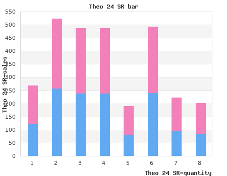 cheap theo 24 sr 200 mg amex