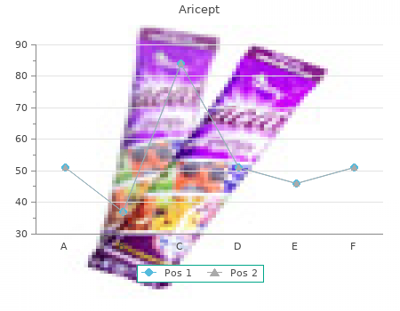 safe 5mg aricept