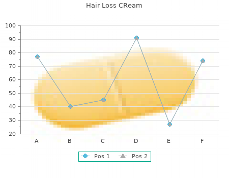 order hair loss cream 50ml