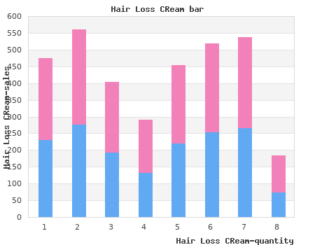 order hair loss cream 50 ml with mastercard
