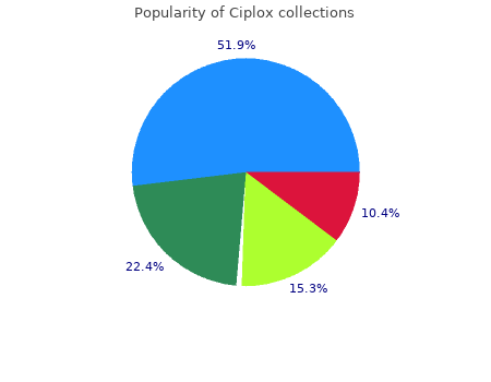 generic 10ml ciplox amex