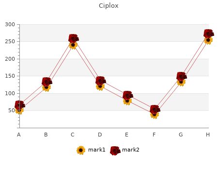 cheap ciplox 10ml with visa