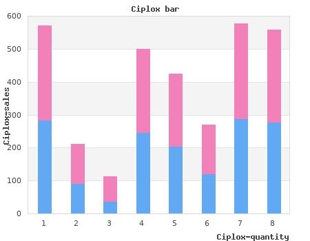 order ciplox 10ml