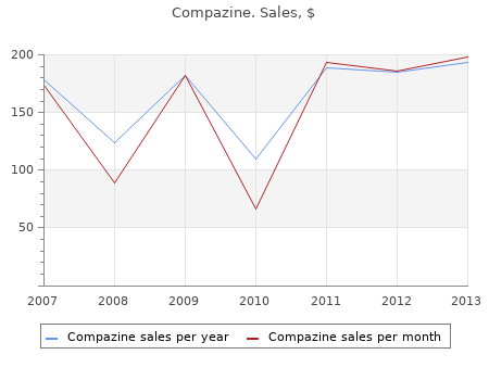 buy compazine 5 mg mastercard