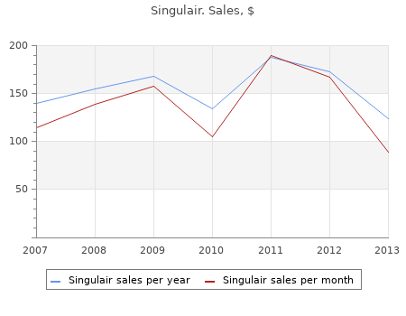 best singulair 4mg