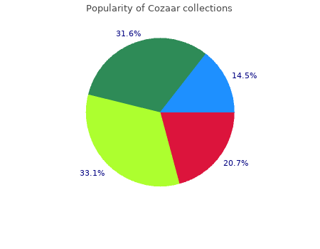 cheap cozaar 50mg online