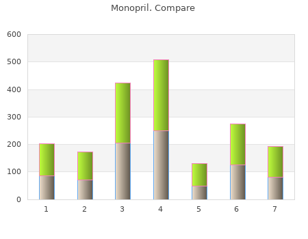 purchase monopril 10mg on line