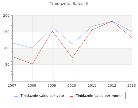 trusted 500gm tinidazole