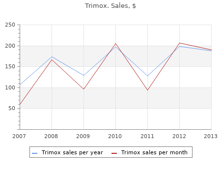 generic trimox 500mg fast delivery