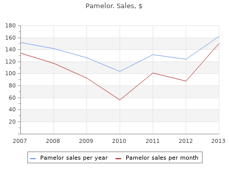 cheap 25 mg pamelor