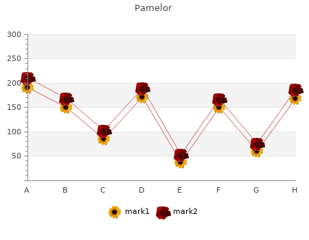 proven pamelor 25mg